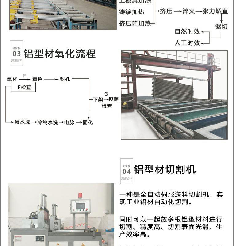機(jī)械手鋁型材LY-Z-65150U-2(圖3)
